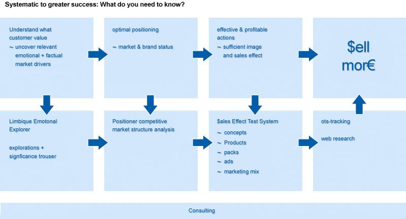 Systematic to greater success: What you should know.